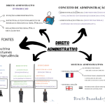 livro de Direito Administrativo