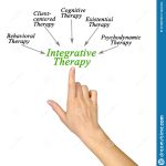 livro de Terapia Integrativa