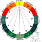 livro de Astrologia