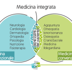 livro de Medicina Integrativa