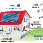 livro sobre energia solar