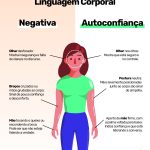 livro sobre linguagem corporal