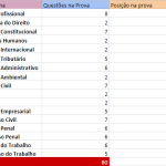 livro de questões para oab