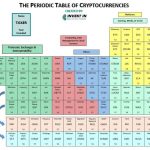 livro de Cryptomoedas