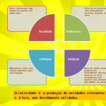 livro sobre criatividade
