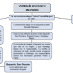 livro de crônicas